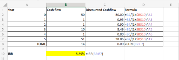 How to Compute IRR in Excel (Basic to Advanced) | Dollar Excel