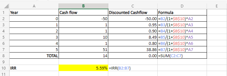 Simple IRR calculation using Excel formula