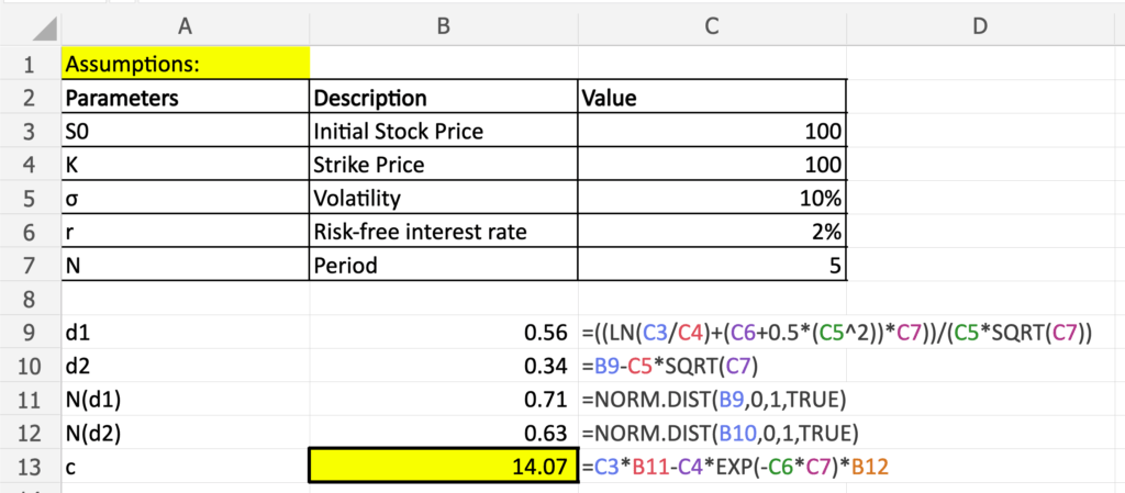 Black-Scholes Option Pricing (Excel formula) | Dollar Excel
