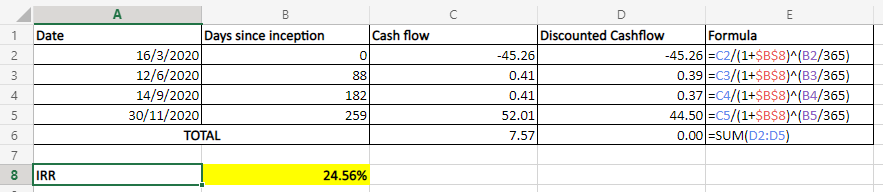 IRR computation using solver to derive the value