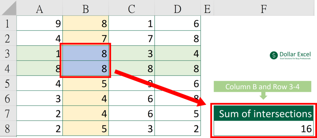How to Sum Intersections of Multiple Ranges (Excel) - What we would like to achieve