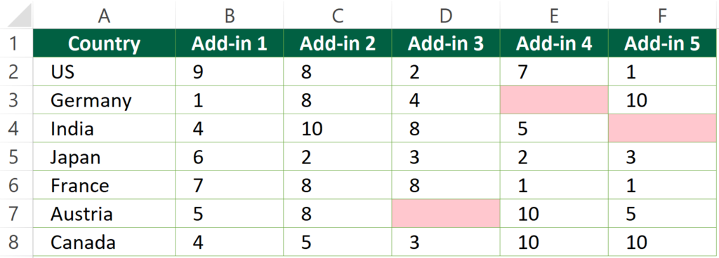 Show Zeros as Blank Cells Expected Outcome