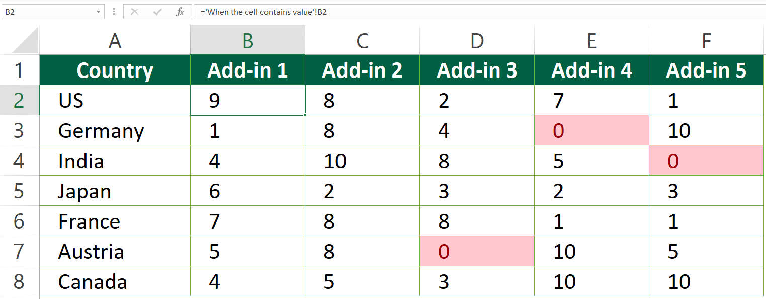 How to Show Zeros as Blank Cells In Excel Dollar Excel
