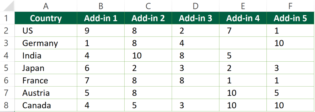 Result of option 2