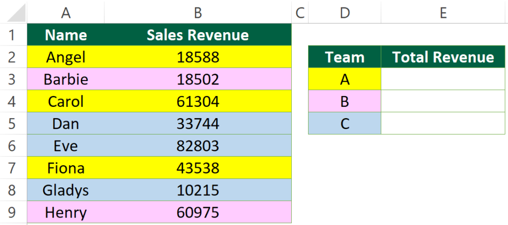 Sum and Count Cells by Color in Excel Example