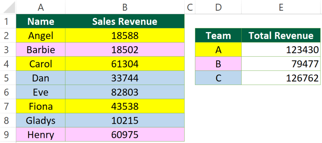 Sum and Count Cells by Color in Excel Expected Outcome