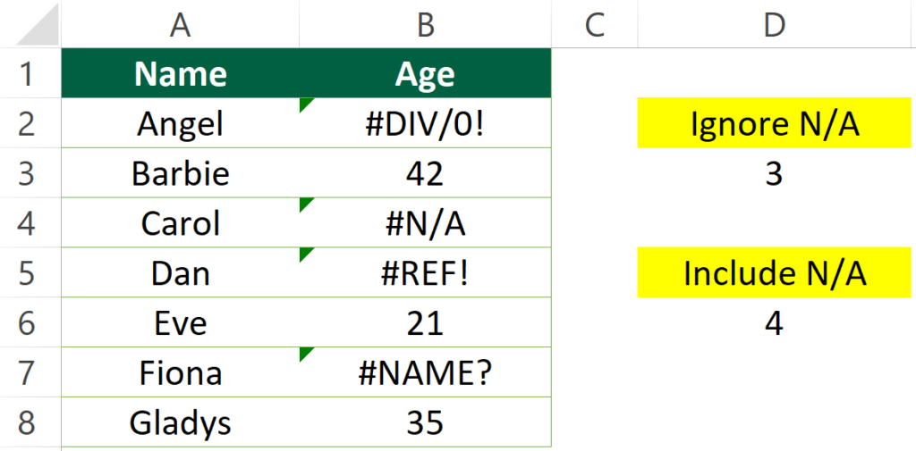 Count Cells that do not Contain Errors Expected Outcome