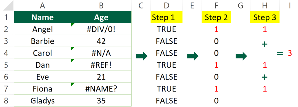 Formula (ignore N/A errors) 