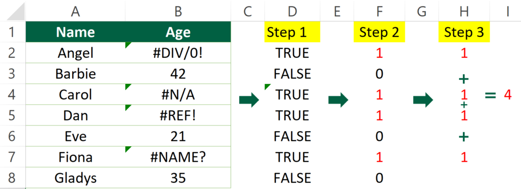 Formula (include N/A errors) 