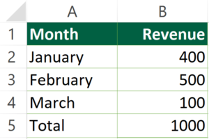 How To Display The Formula As Text In Excel? 