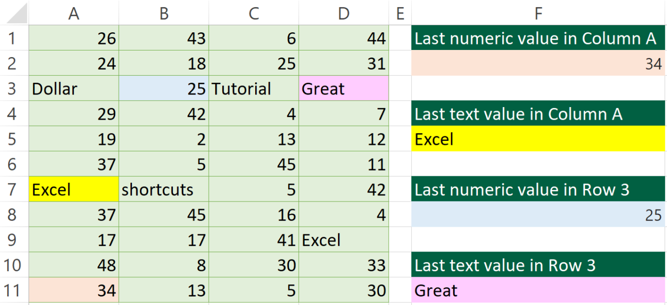 Look Up the Last Value in Column/Row in Excel Dollar Excel