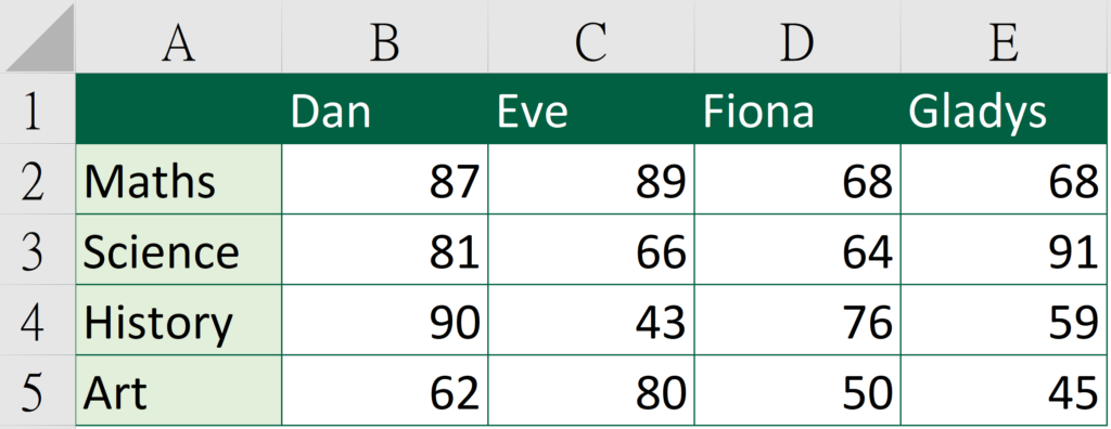 How to Name Multiple Single Cells in Excel - Preparation work