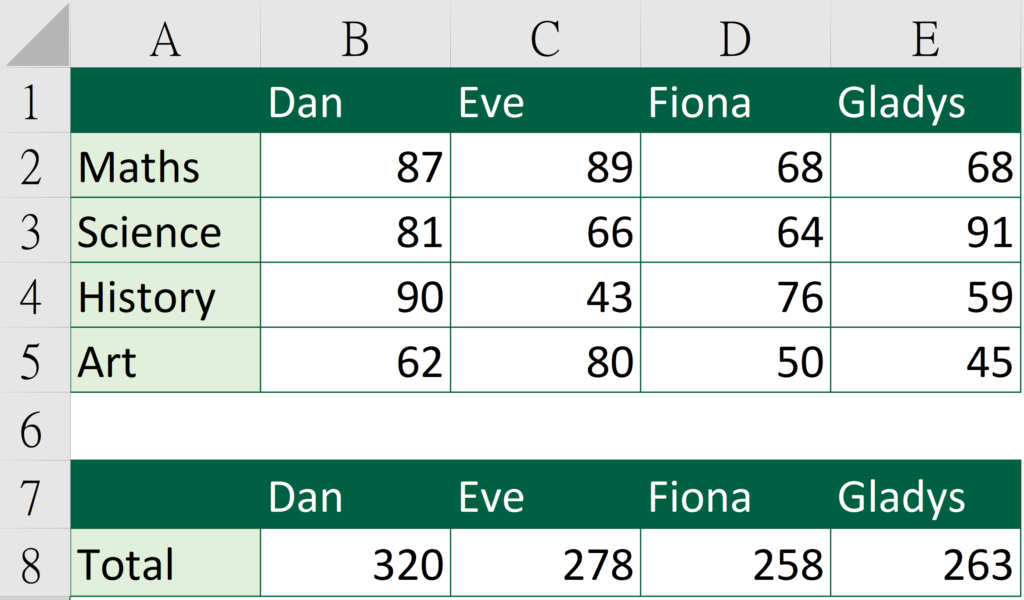 How to Name Multiple Single Cells in Excel - How to Name Multiple Single Cells in Excel - To make the formula more descriptive