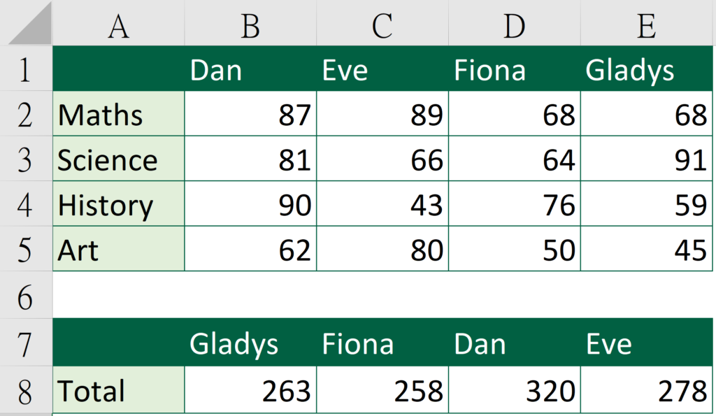 How to Name Multiple Single Cells in Excel - To work like a look up tool