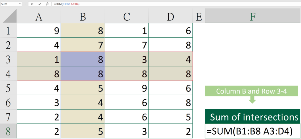 How to Sum Intersections of Multiple Ranges (Excel) - Sum Intersections of Multiple Ranges - Formula