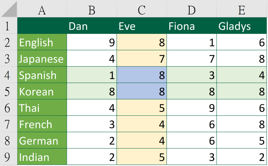 How to Sum Intersections of Multiple Ranges (Excel) - With named range