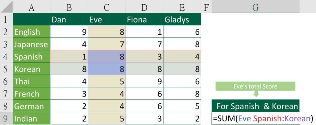 How to Sum Intersections of Multiple Ranges (Excel) - Formula