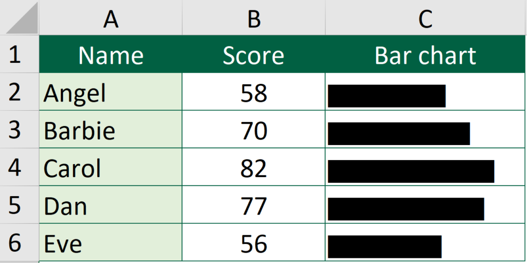 How to use REPT functions to the Most - Create in-cell charts