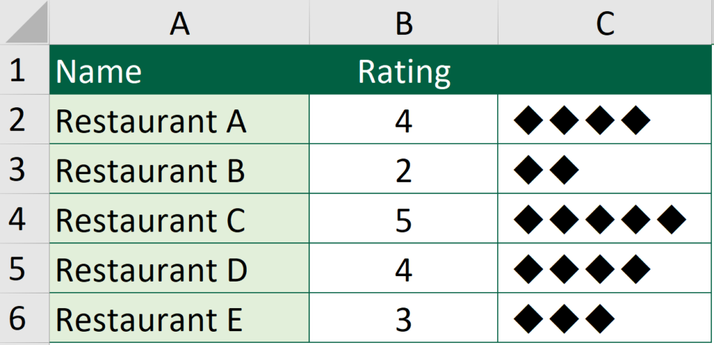 How to use REPT functions to the Most - Create in-cell charts