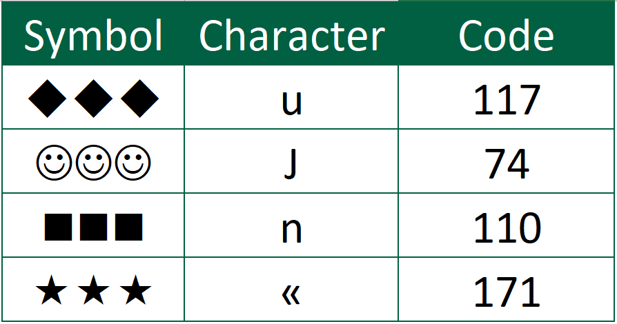 5 Types of Graphs to Create with REPT function - Star rating