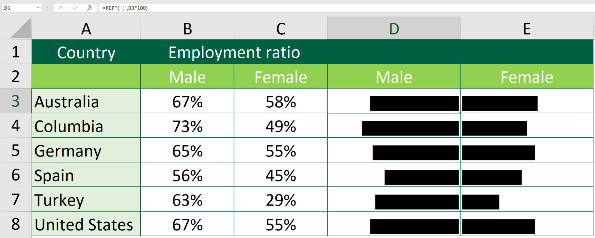 5 Types of Graphs to Create with REPT function Dollar Excel