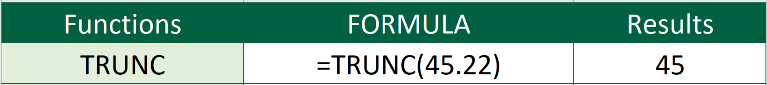 how-to-remove-digits-after-decimal-in-excel-dollar-excel