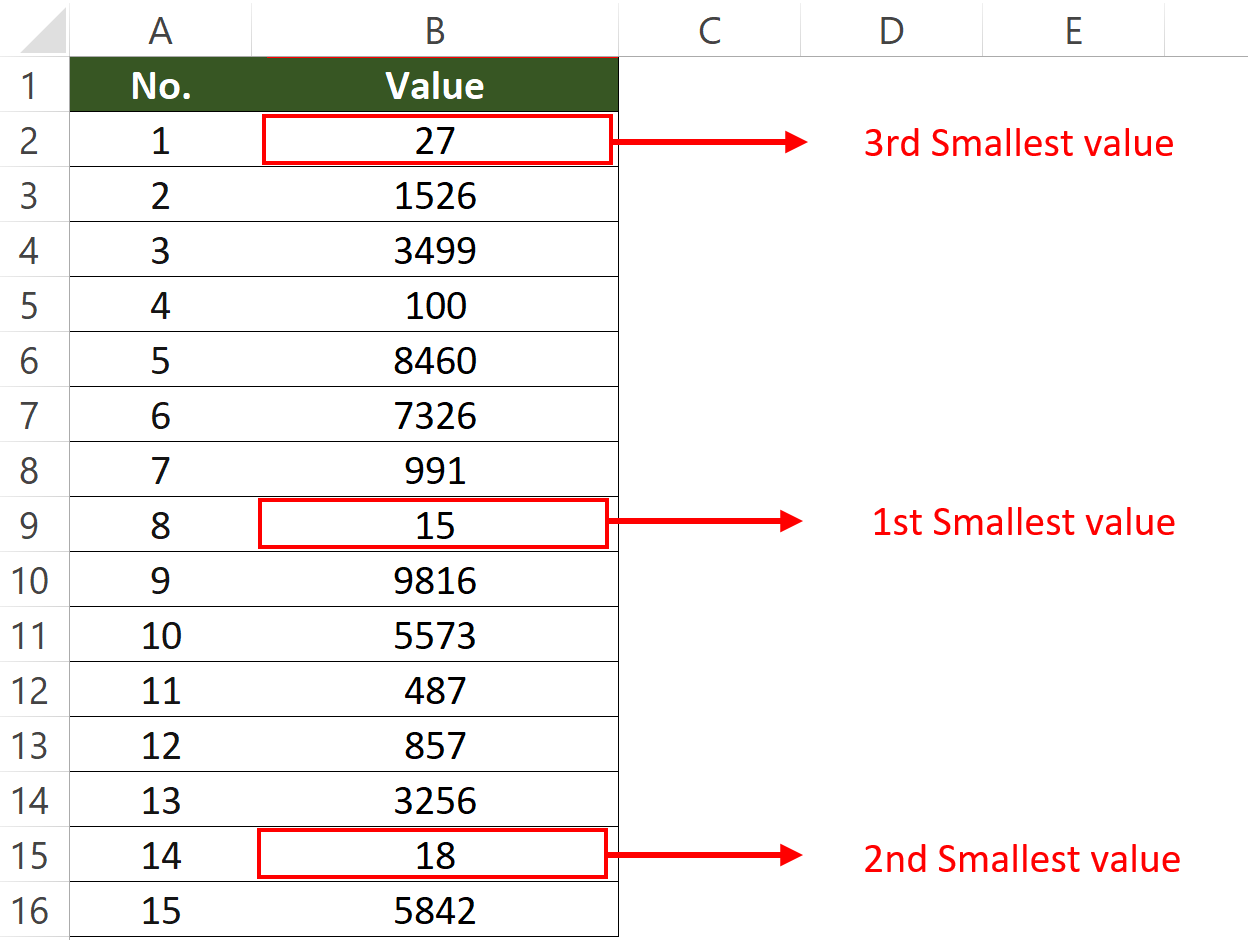 How to Sum the Smallest N Values in Excel Dollar Excel