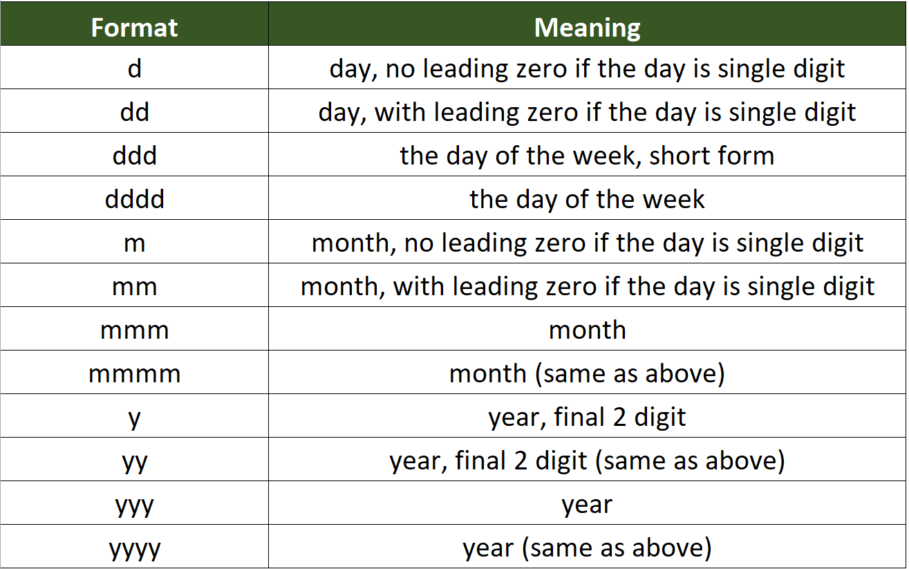  How To Concatenate Date And Text In Excel Dollar Excel