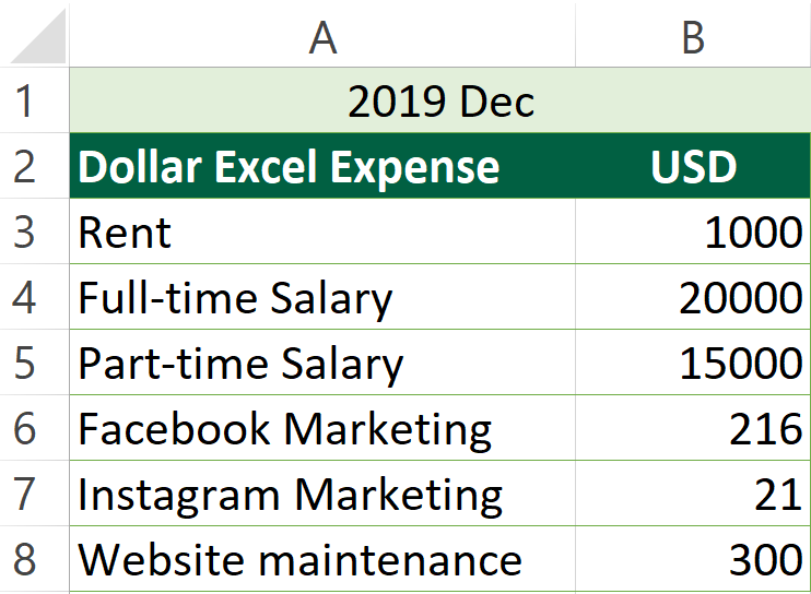 Edit The Same Cell In Multiple Excel Sheets - Example