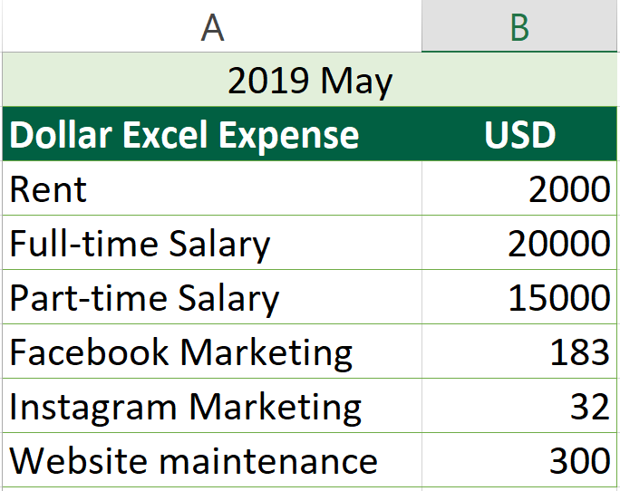 Edit The Same Cell In Multiple Excel Sheets - Result