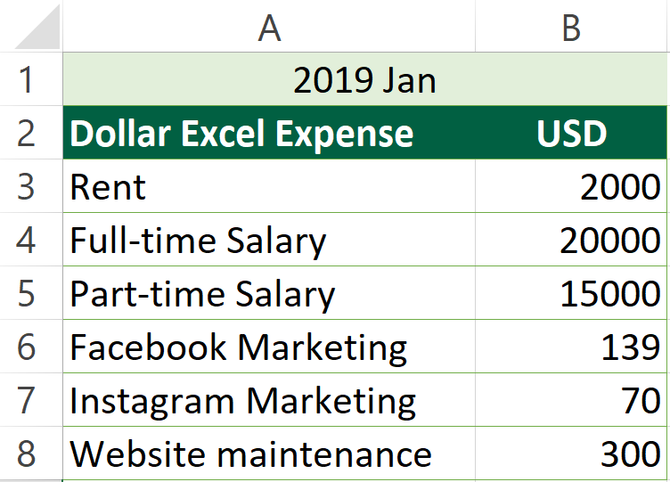 This screenshot shows the expense table of 2019 January. This serves as an example to understand the format of the table.