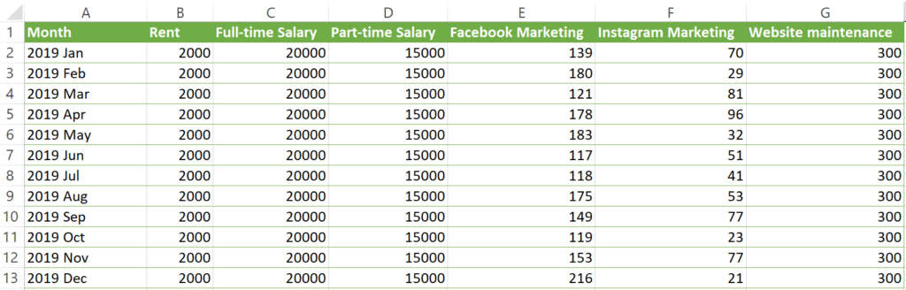 This table is the result we would get following the step I will teach you in this tutorial