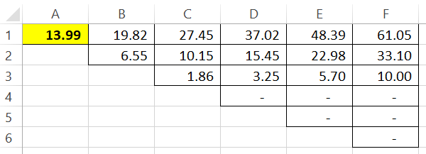 Option pricing using VBA to achieve dynamic pricing and output the result in existing worksheets